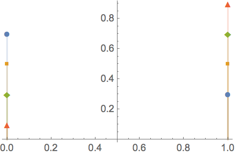 algo-bernoulli-distribution