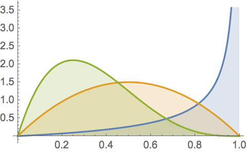 algo-beta-distribution