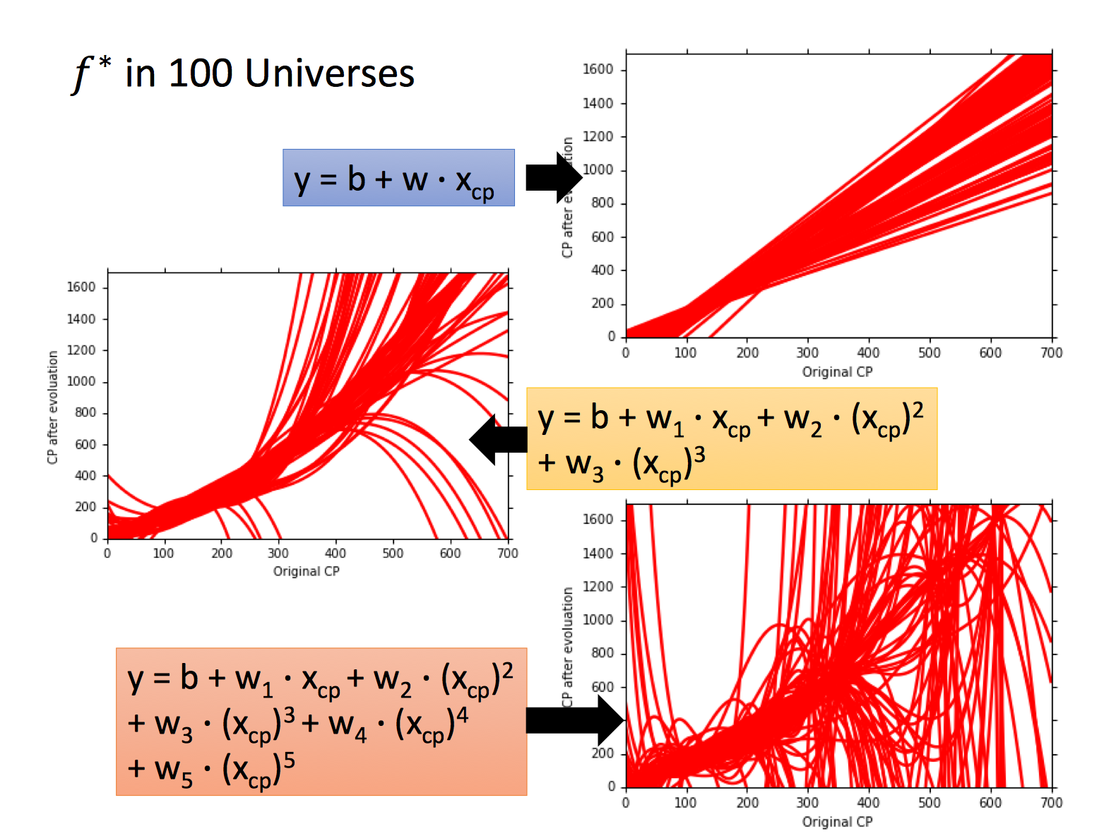 algo-bias-and-variance-Parallel-universes