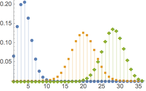 algo-binominal-distribution-1