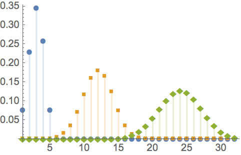 algo-binominal-distribution-2