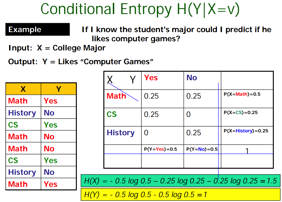 algo-conditional-entropy-1