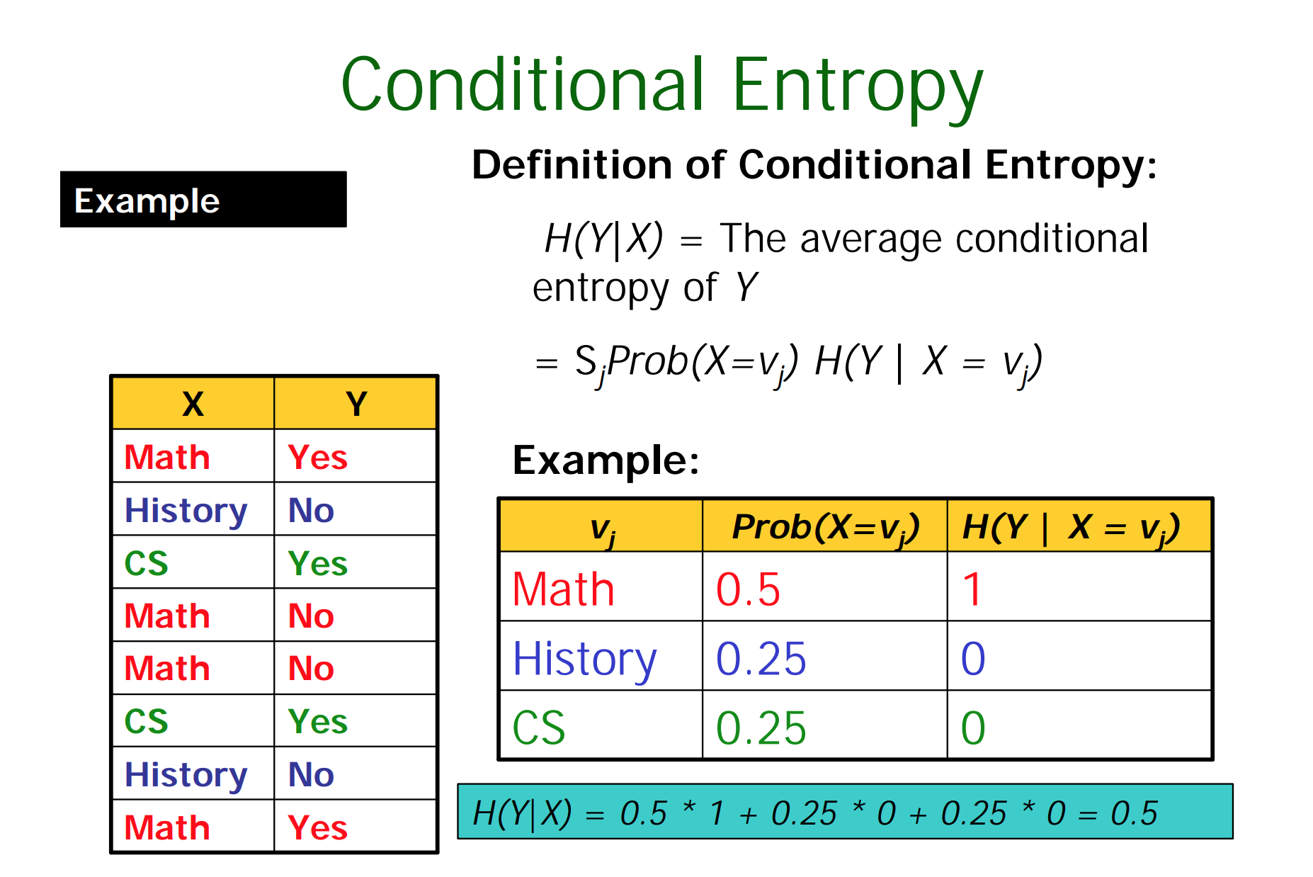 algo-conditional-entropy-2