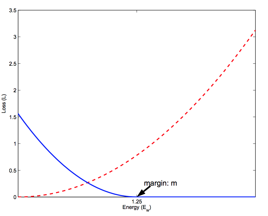 algo-contrasive-loss