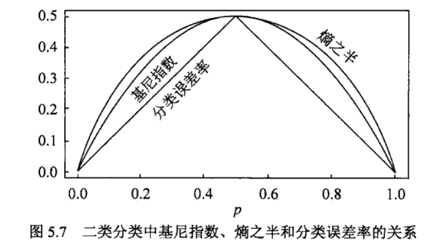 algo-decision-tree-impurity-measure