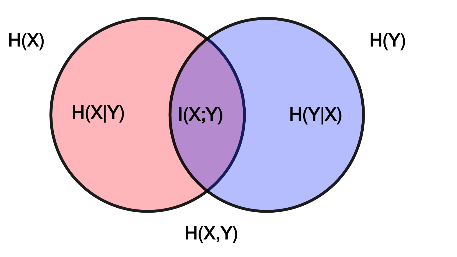 algo-entropy-mutual-information