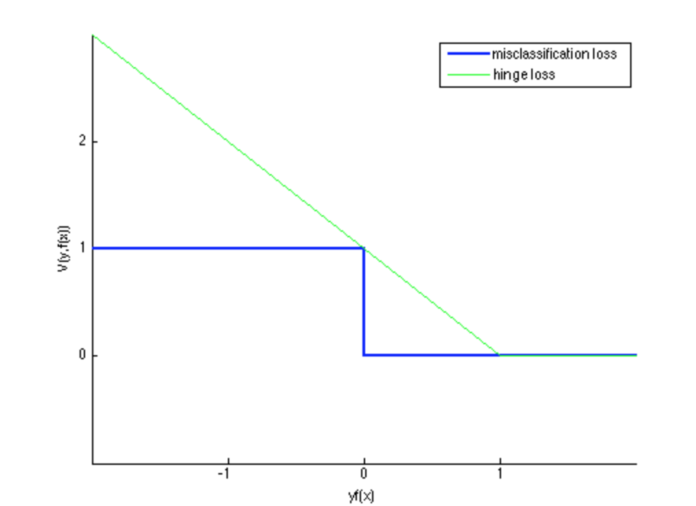 algo-hinge-loss