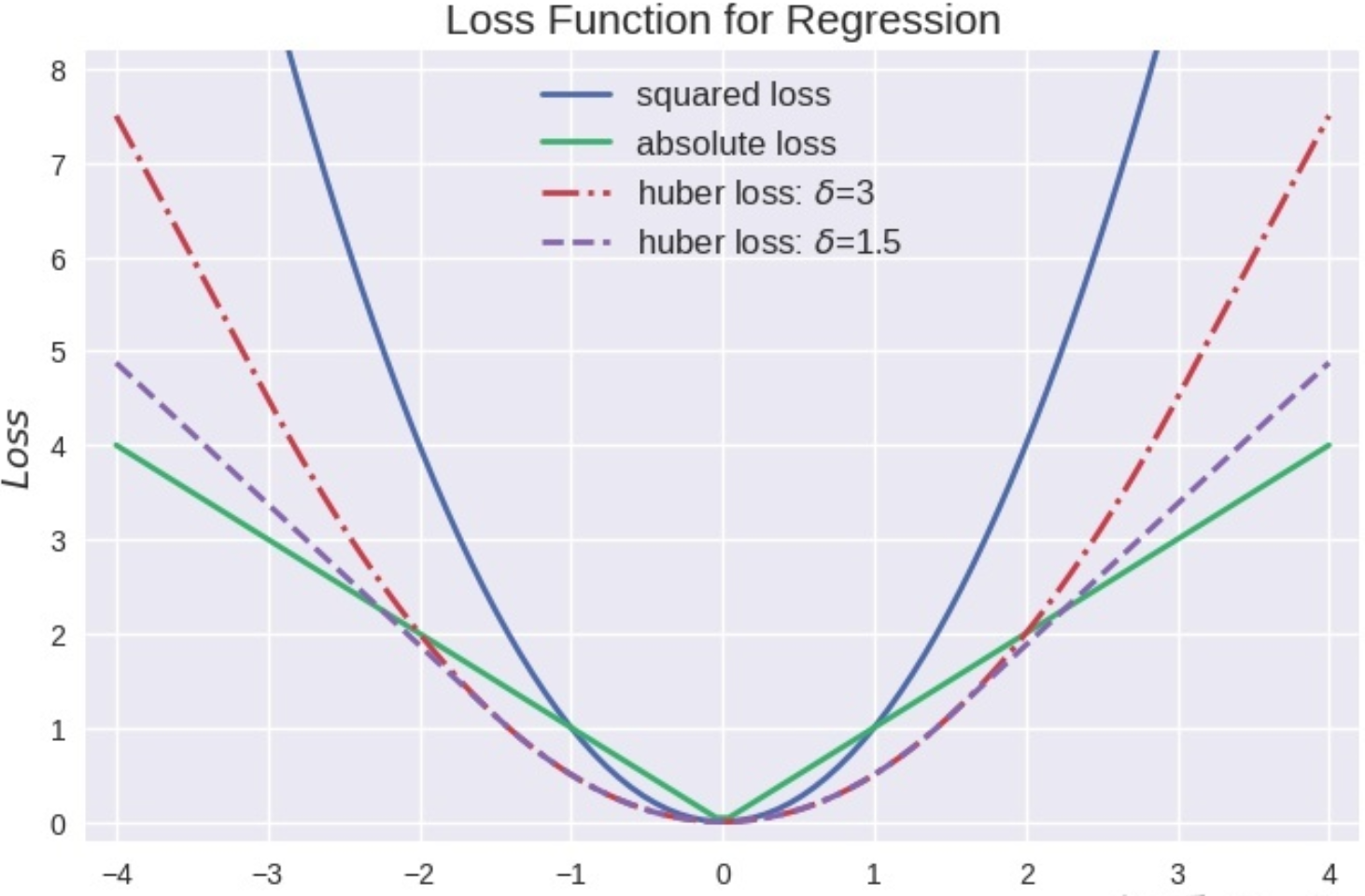 algo-huber-loss