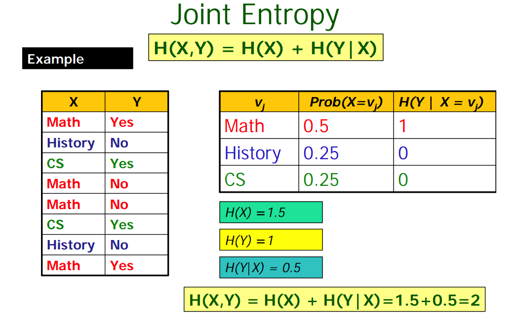 algo-joint-entropy