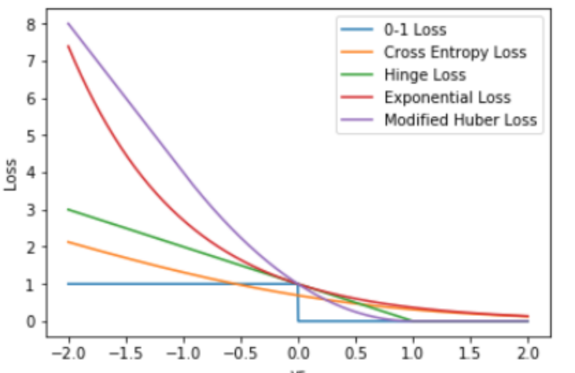 algo-loss-function-1