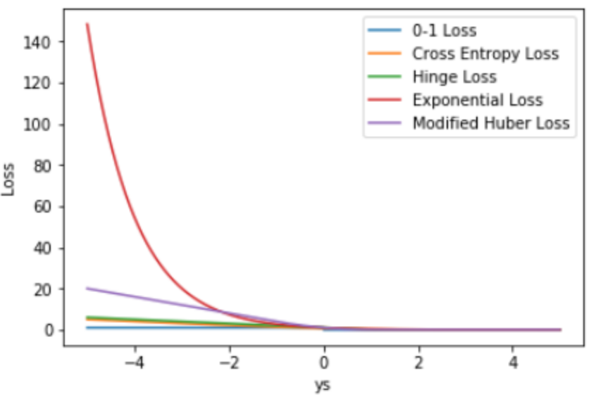 algo-loss-function-2