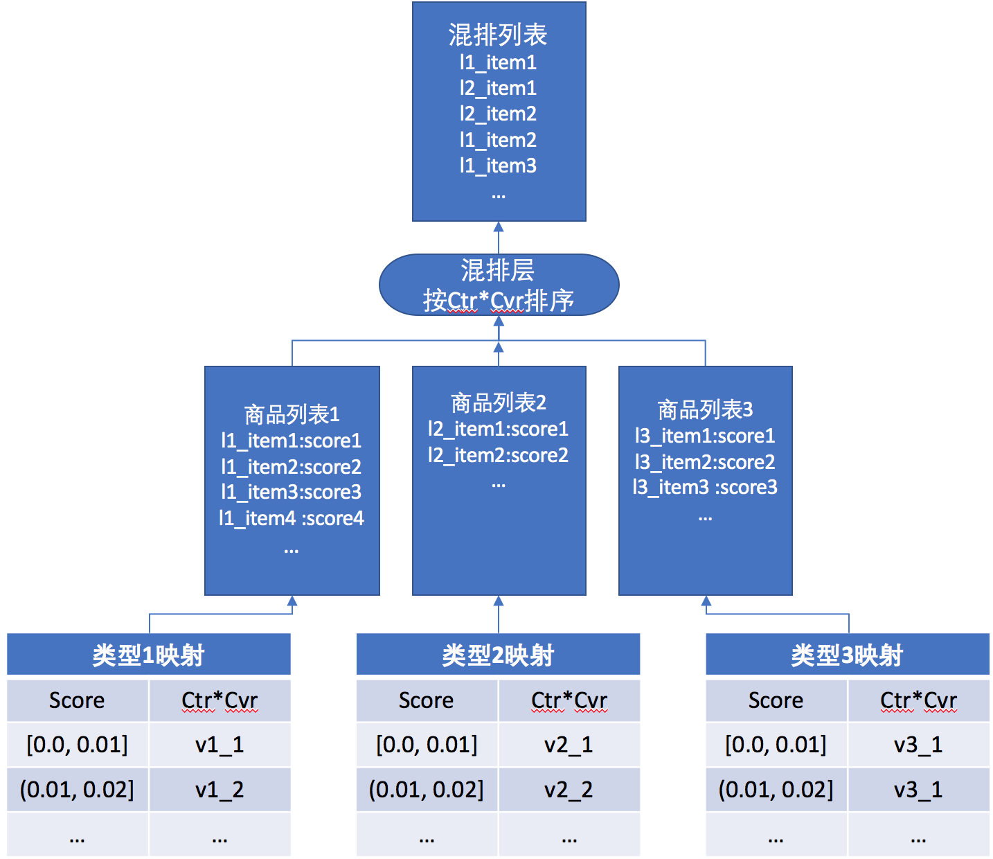 algo-mix-sort