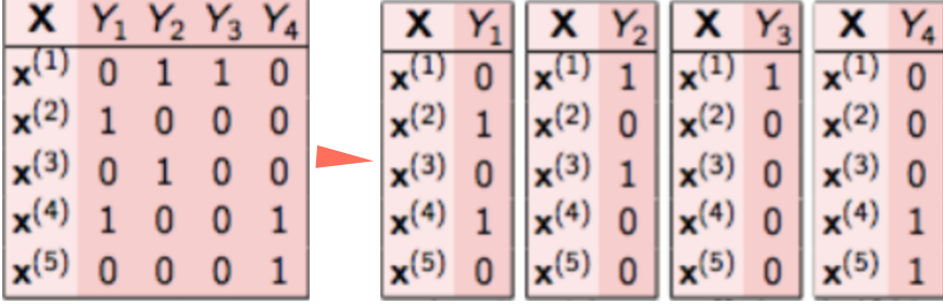 algo-multiclass-classification-binary-relevance