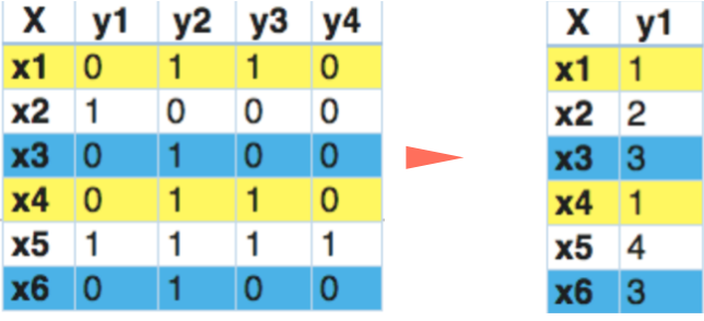 algo-multiclass-classification-label-powerset