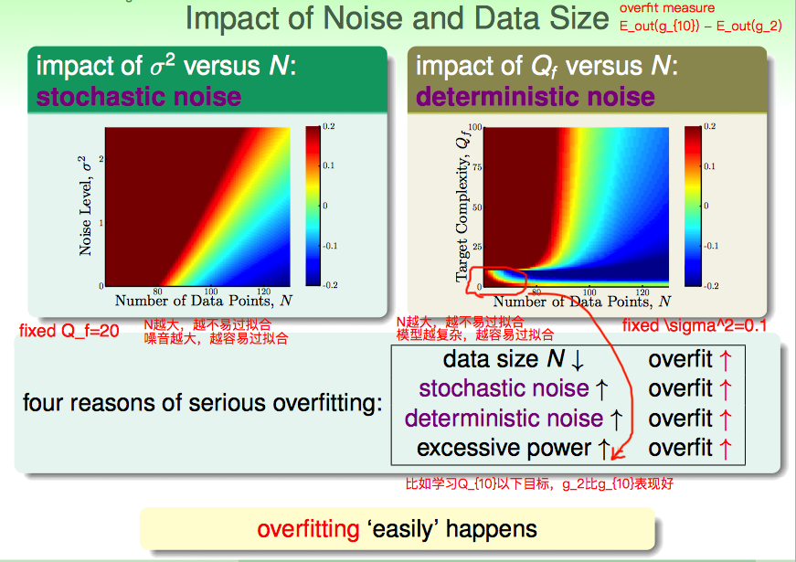 algo-overfit-awesome-plot