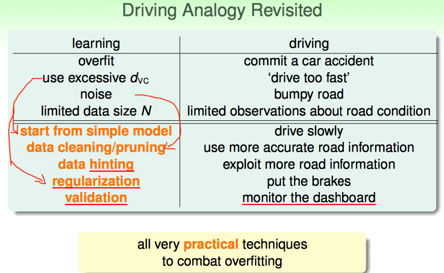 algo-overfitting-combat-overfitting