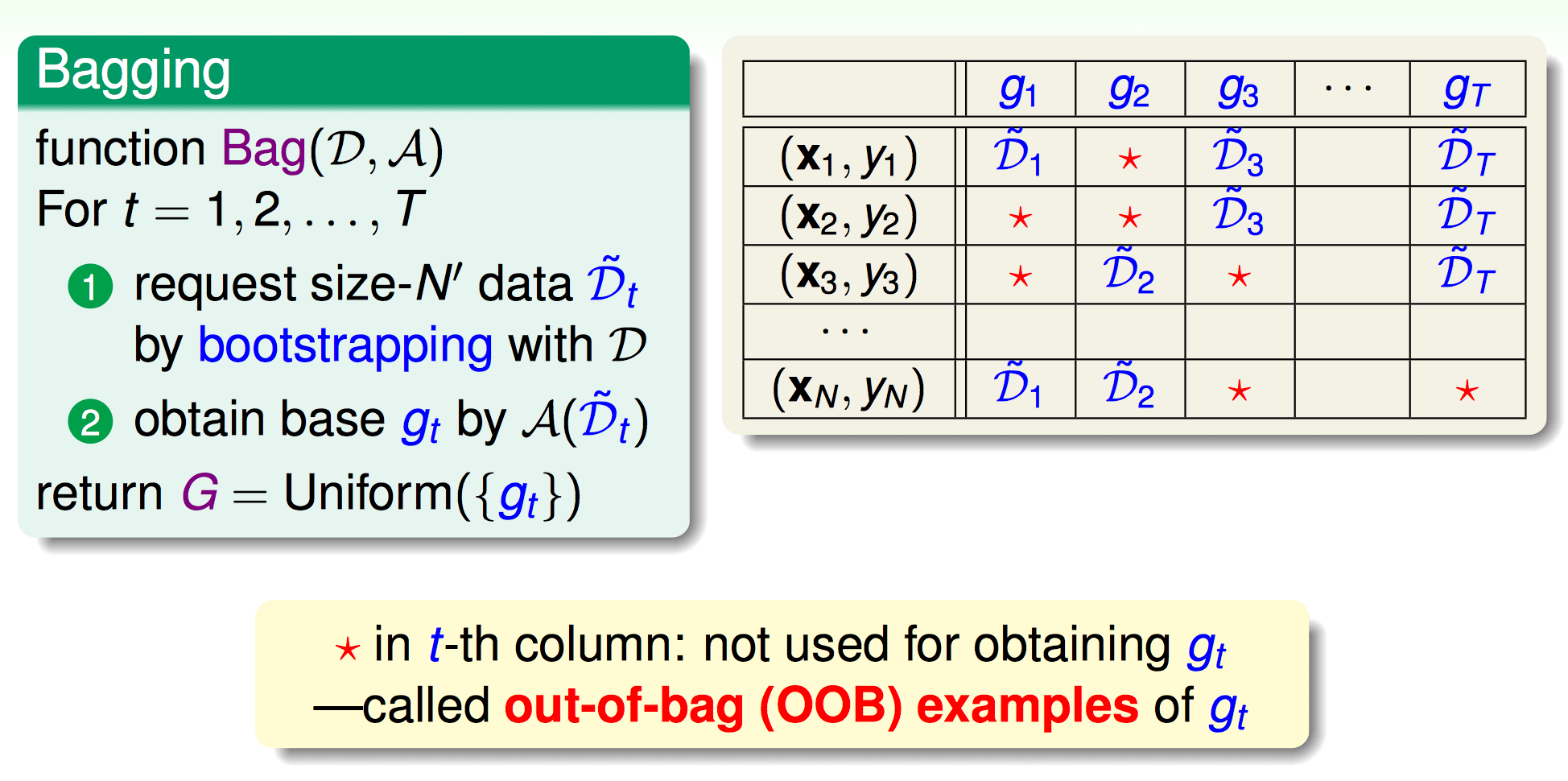 algo-random-forest-oob