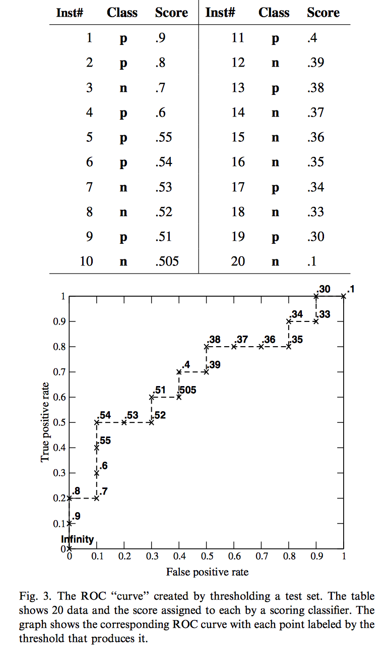 algo-roc-2