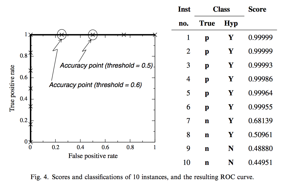 algo-roc-3