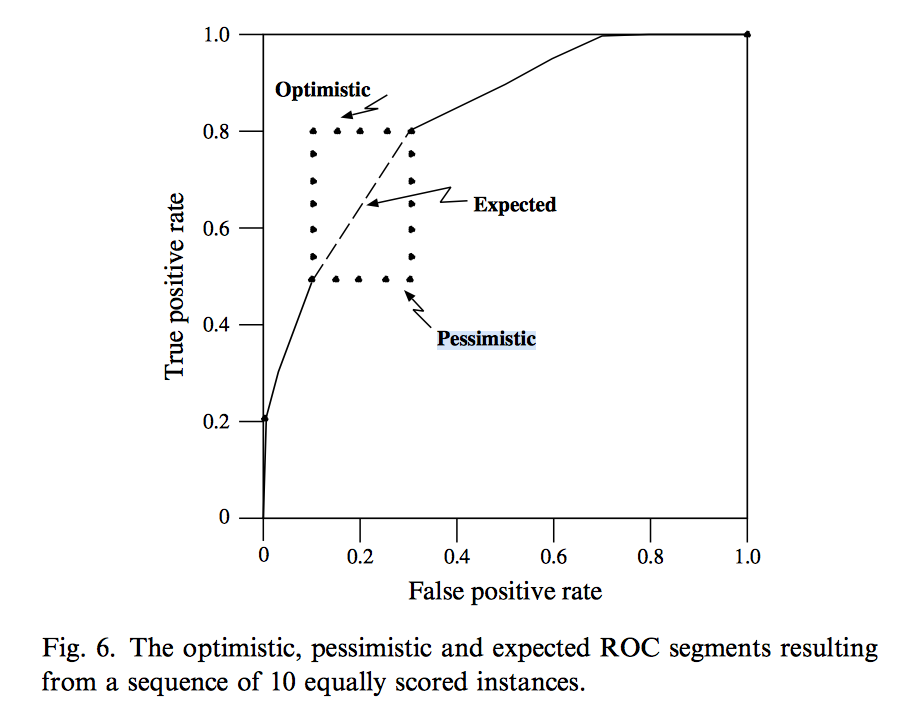 algo-roc-5