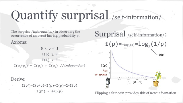 algo-self-information