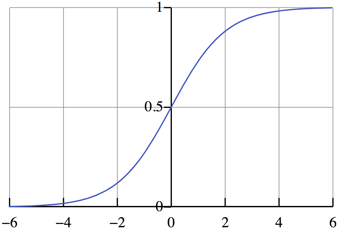 algo-sigmoid