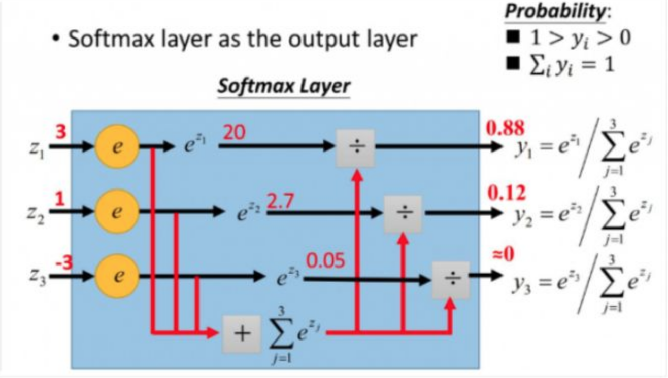 algo-softmax