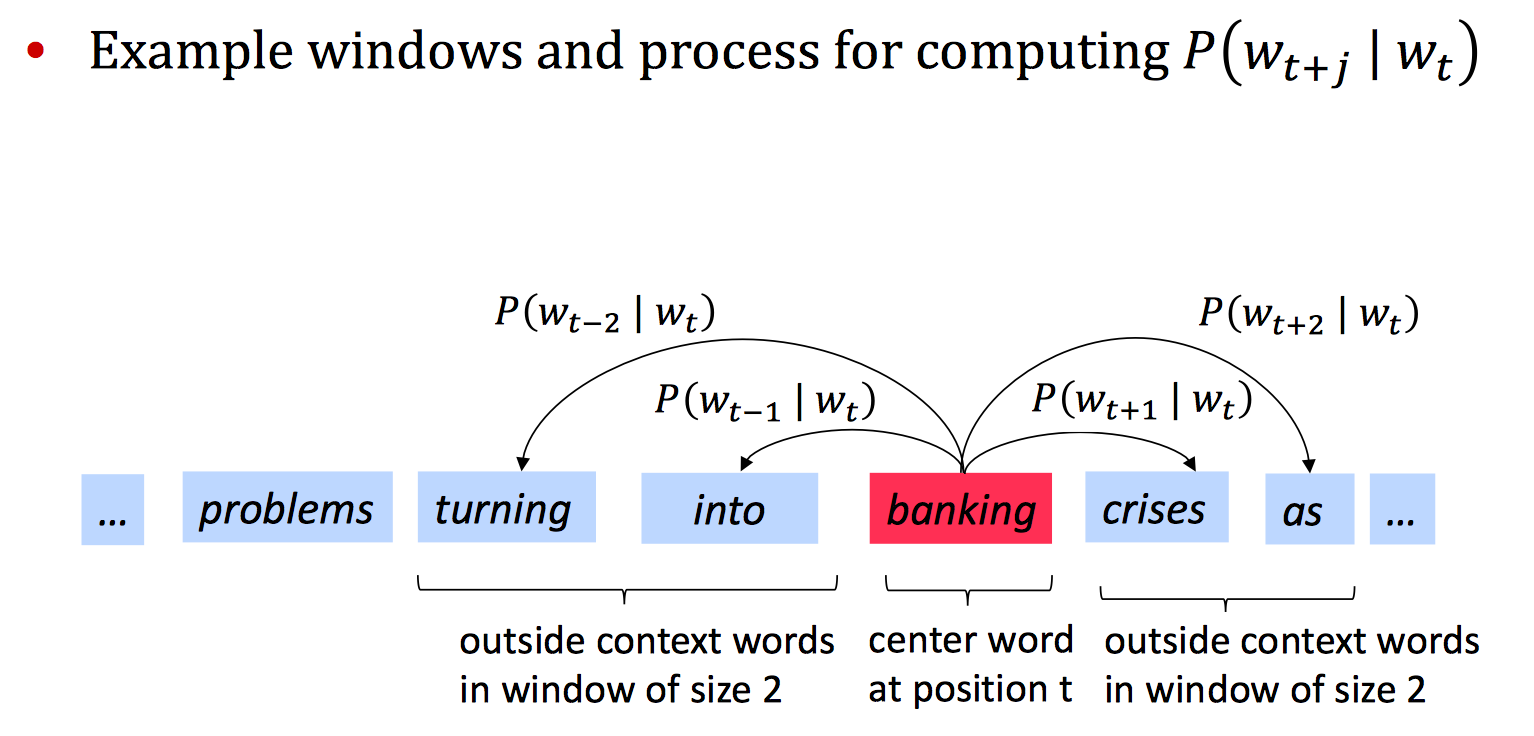 algo-word2vec-word-pair-probability