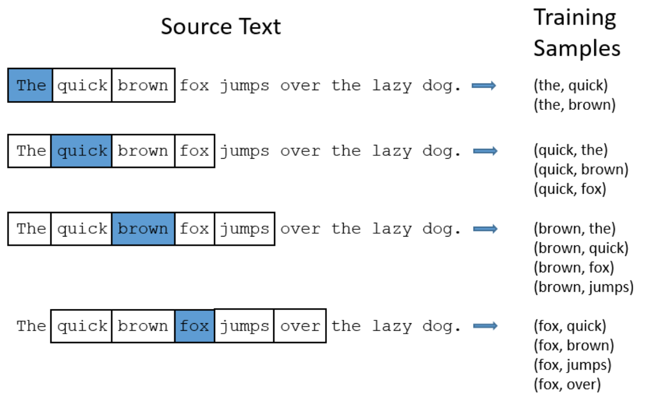 algo-word2vec-word-pair