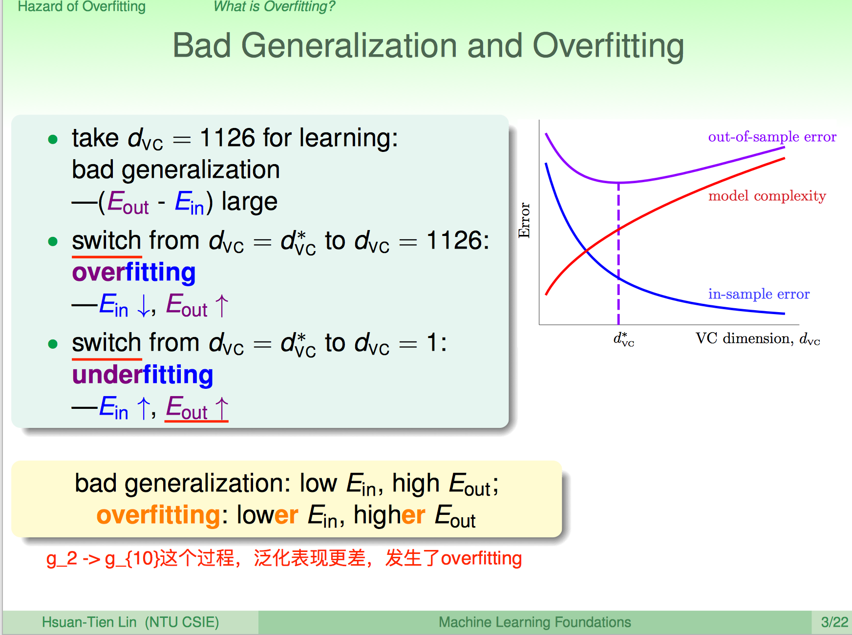 ml-foundations-bad-generalization-and-overfitting