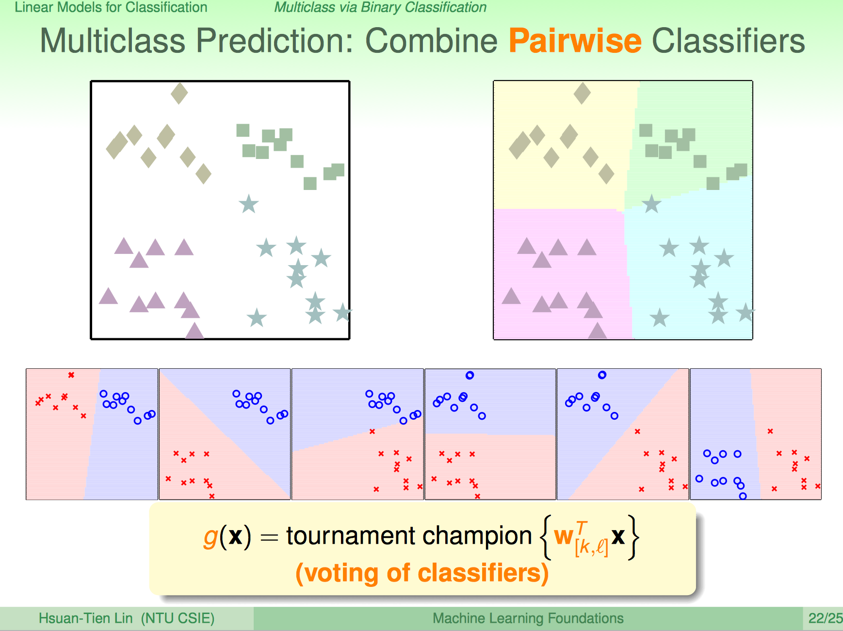 ml-foundations-combine-pairwise-classiﬁers