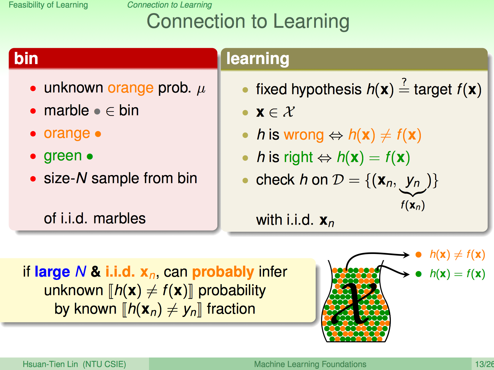 ml-foundations-connection-to-learning