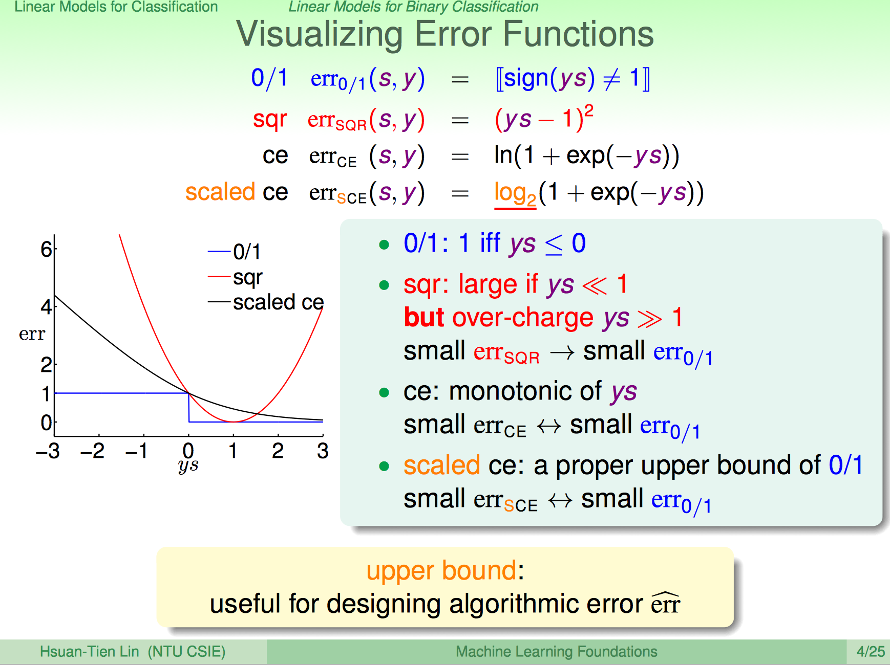 ml-foundations-error-functions-visualization