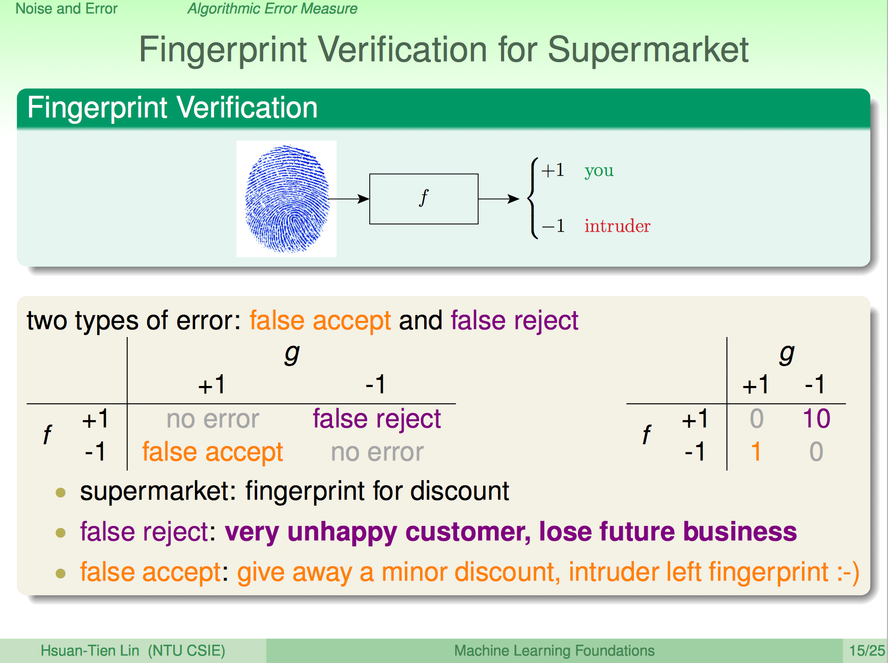 ml-foundations-fingerprint-verfication-1