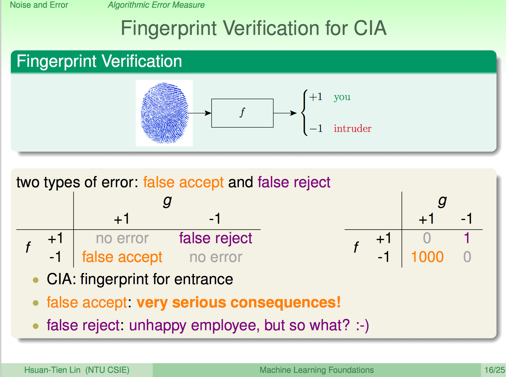 ml-foundations-fingerprint-verfication-2