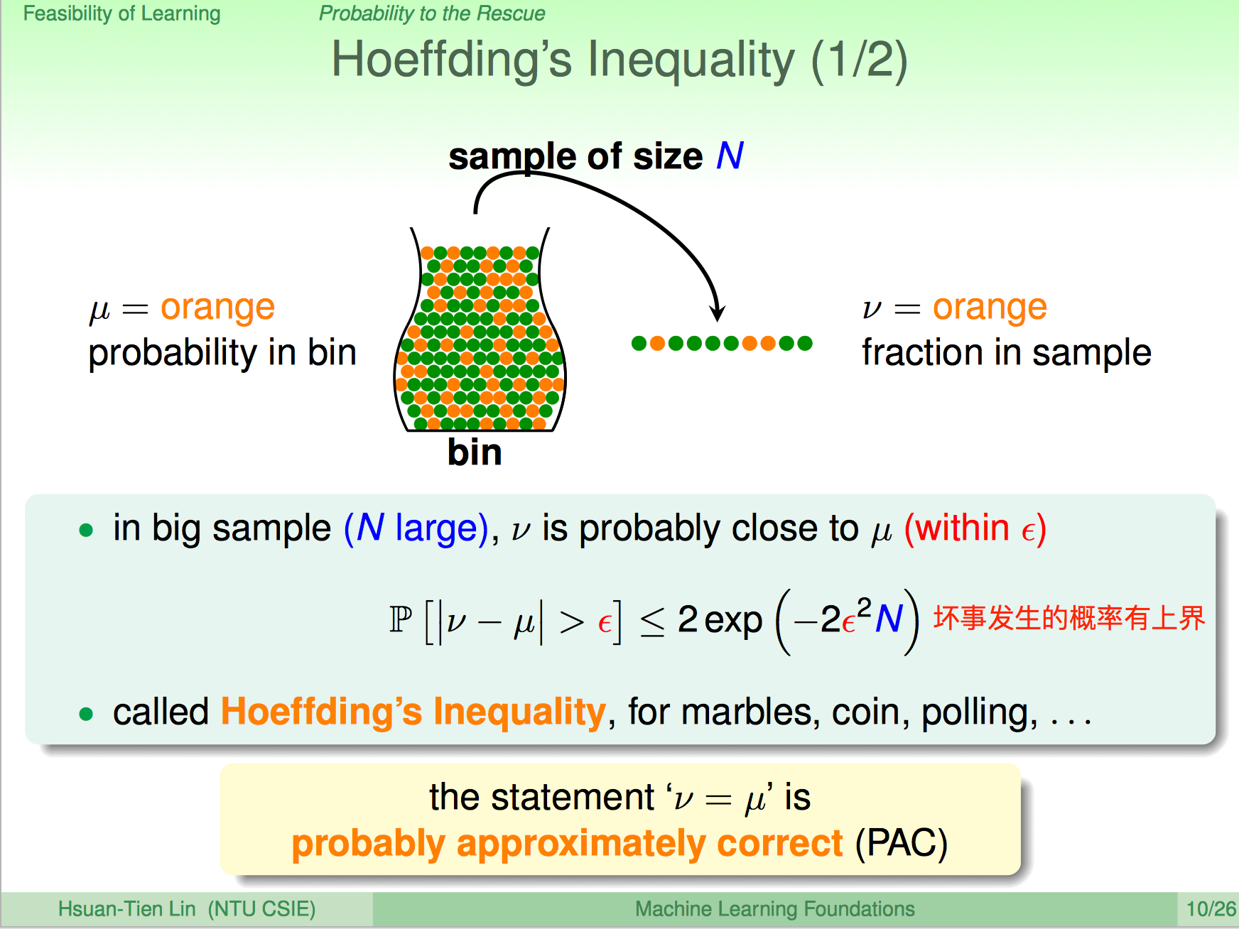 ml-foundations-hoeffding-inequality