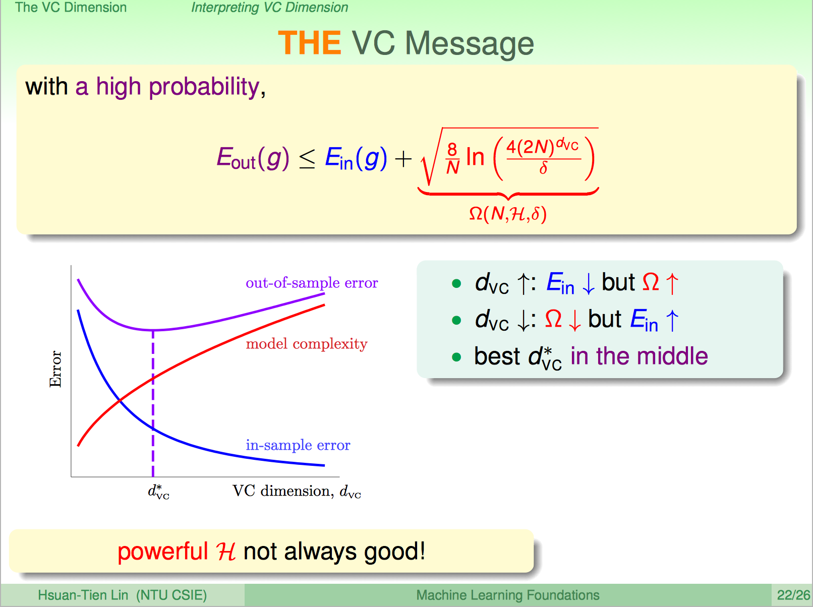 ml-foundations-interpreting-vc-dimension-2