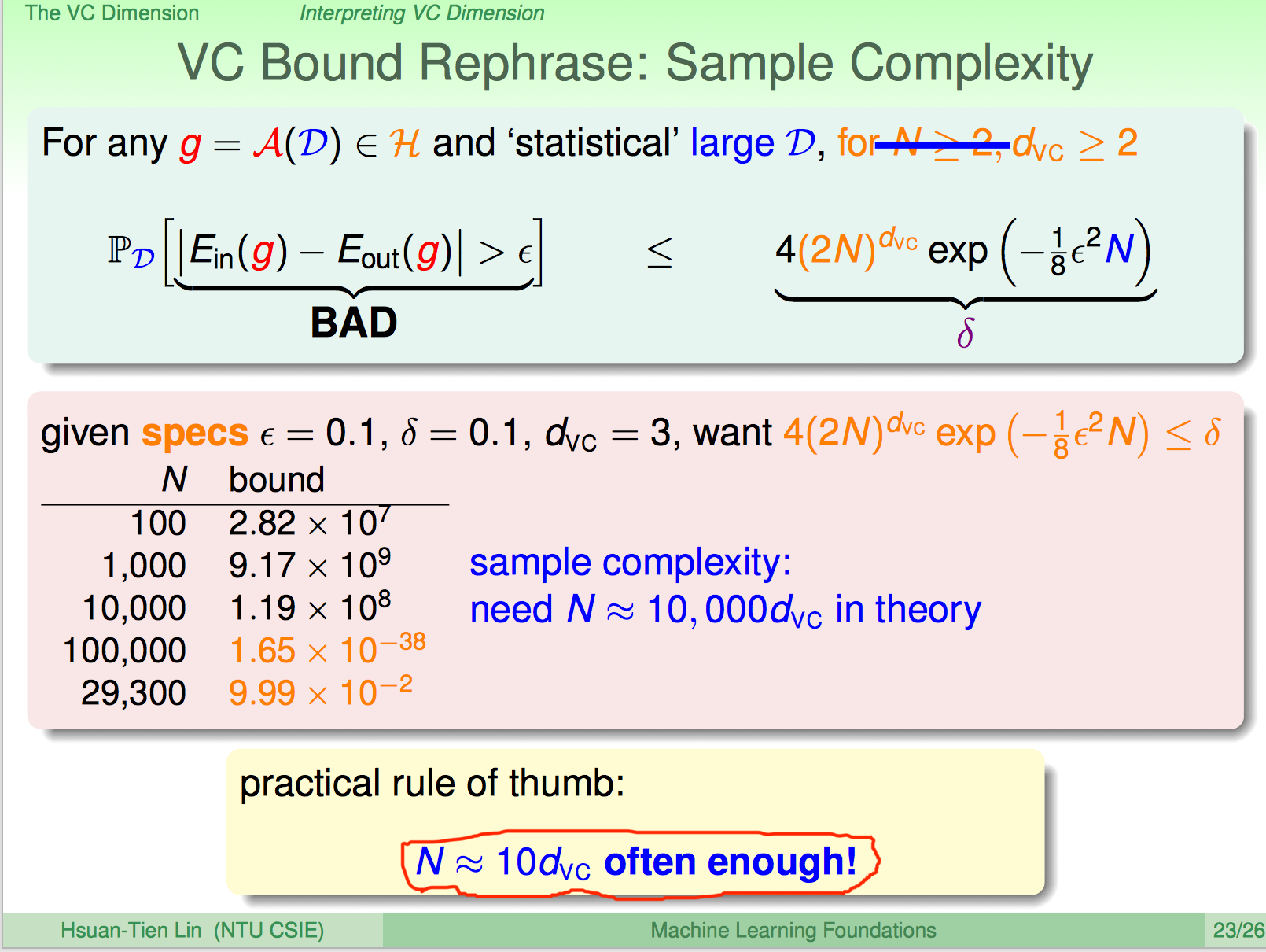 ml-foundations-interpreting-vc-dimension-3