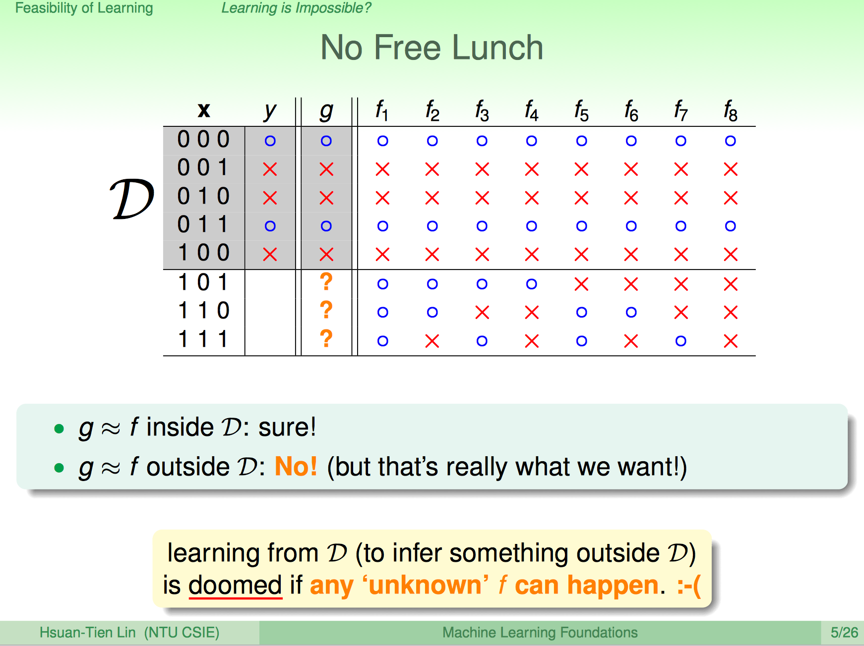 ml-foundations-learning-is-impossible