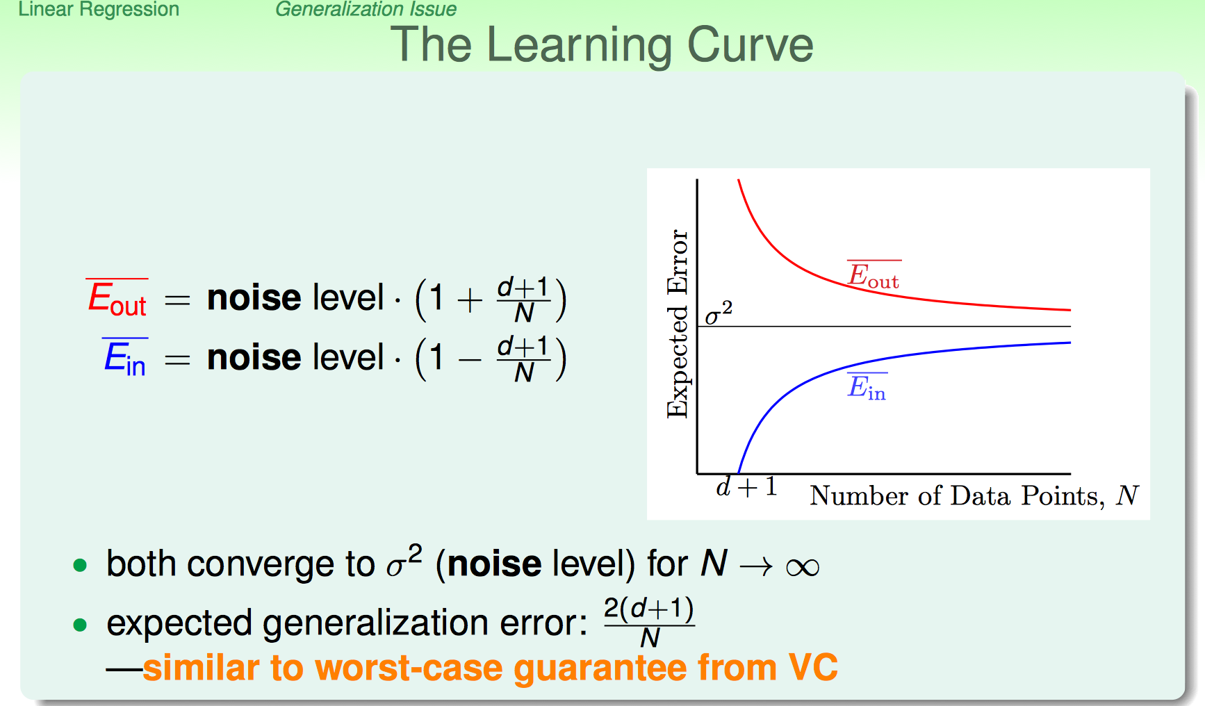 ml-foundations-linear-regression-learning-curve