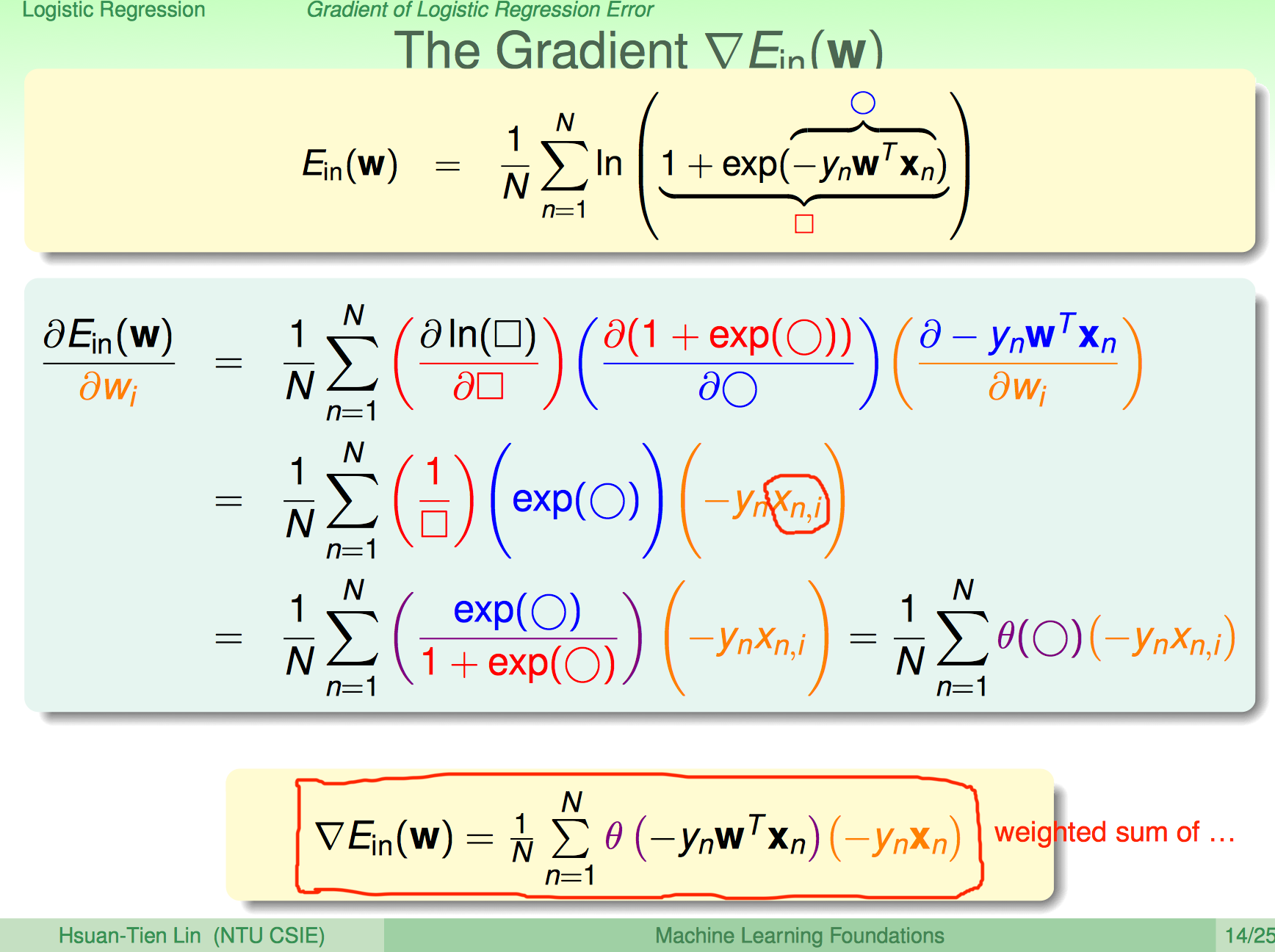 ml-foundations-logistic-regression-gradient