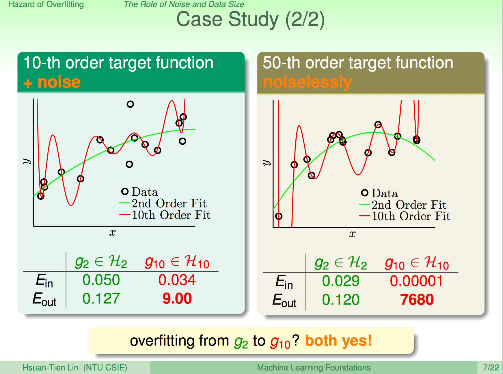 ml-foundations-overfitting-case-study