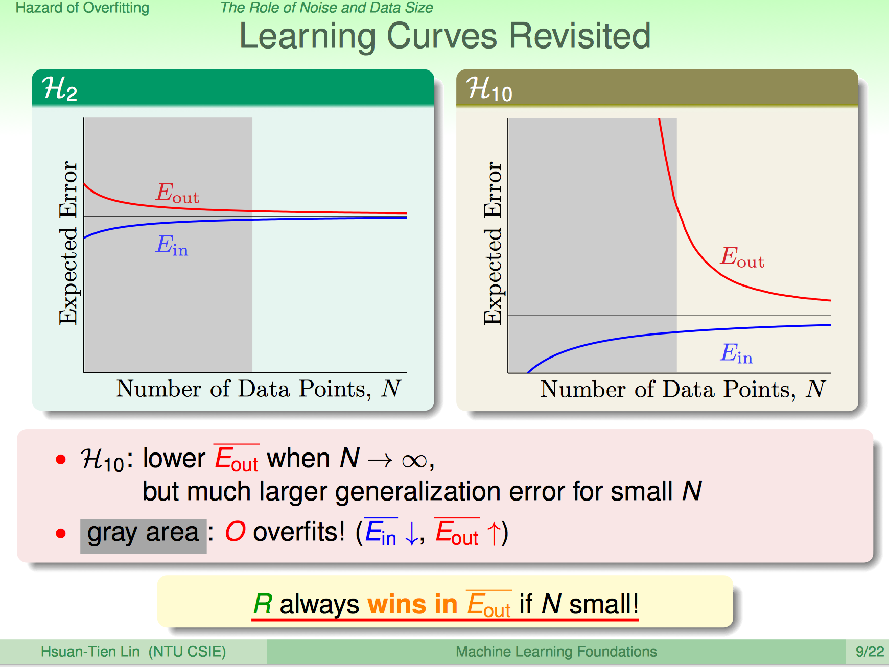 ml-foundations-overfitting-learning-curve