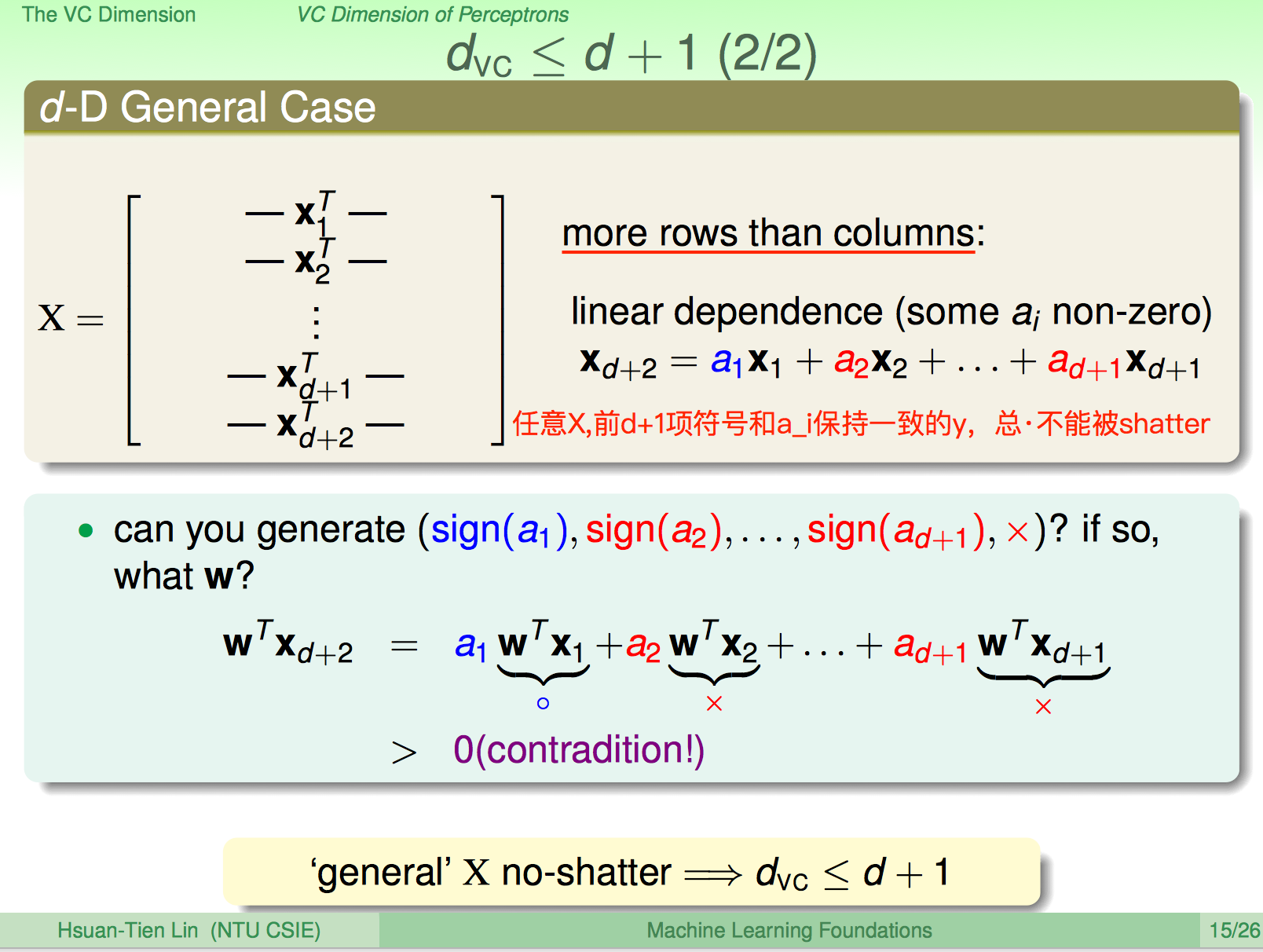 ml-foundations-perceptron-vc-dimension-2