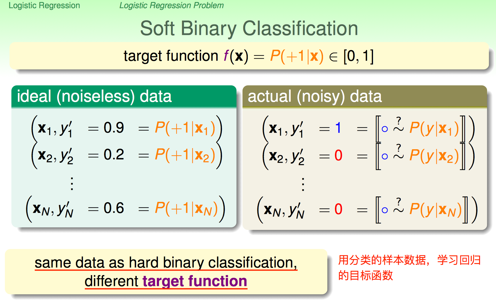 ml-foundations-soft-binary-classification