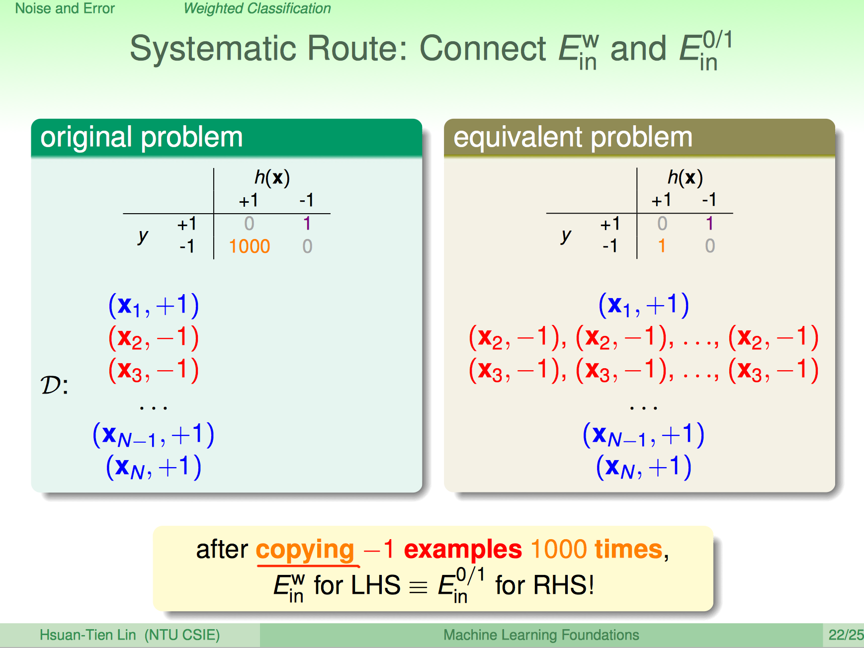 ml-foundations-weighted-classification