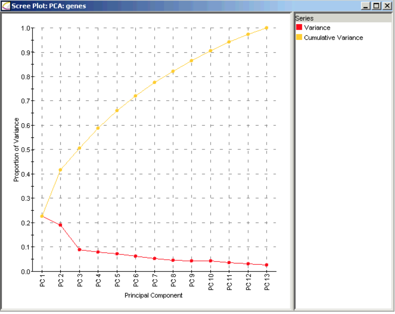 ml-scree-plot