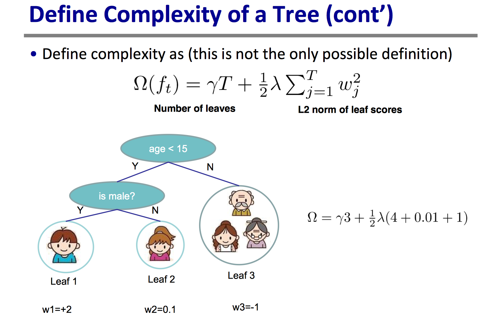 paper-xgboost-regularization