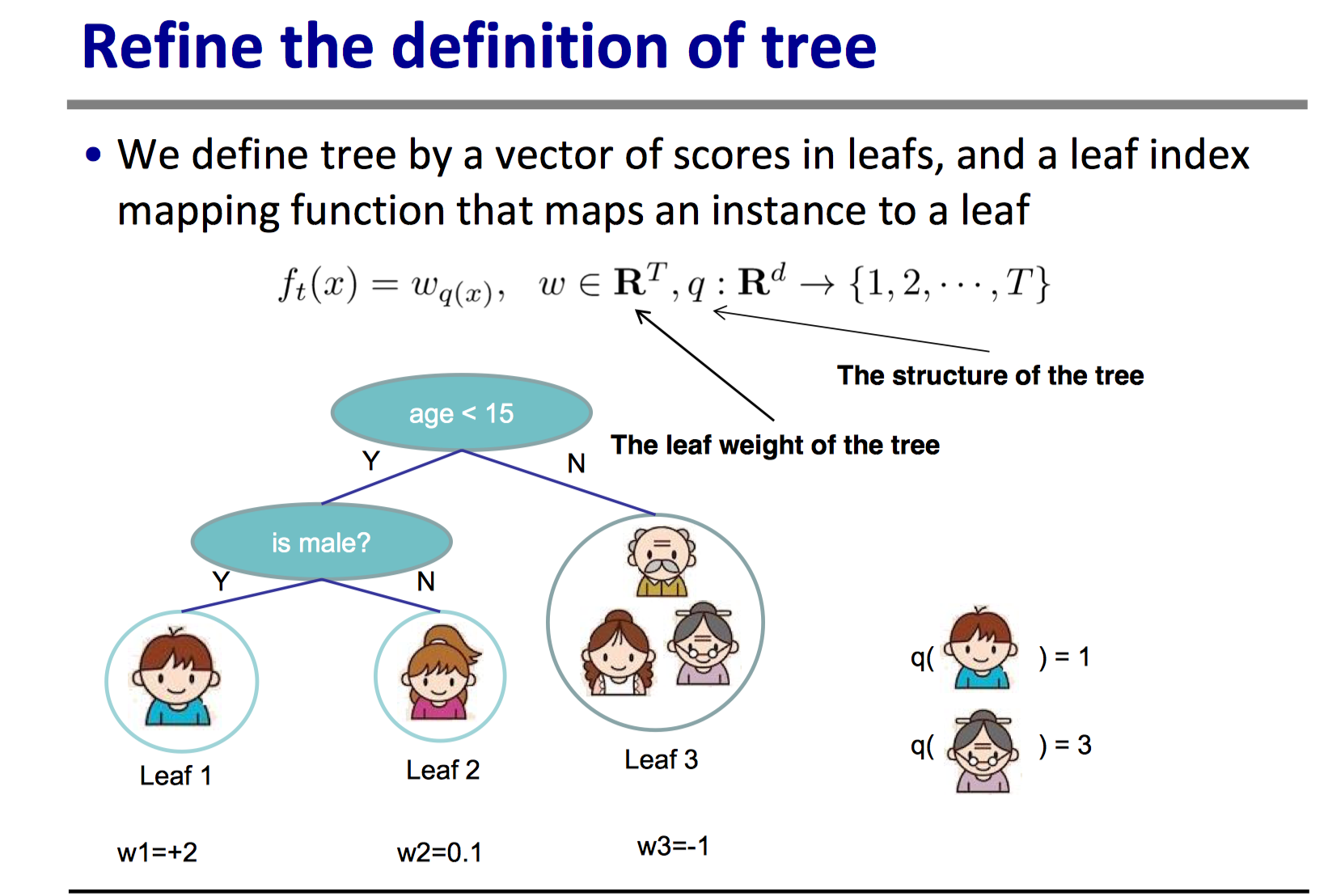 paper-xgboost-tree