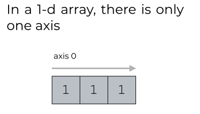 tool-np-axis-1d